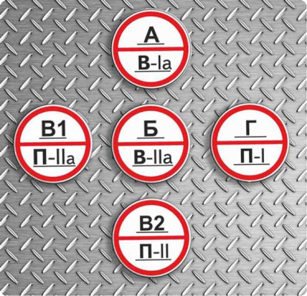 Расчёты категорий